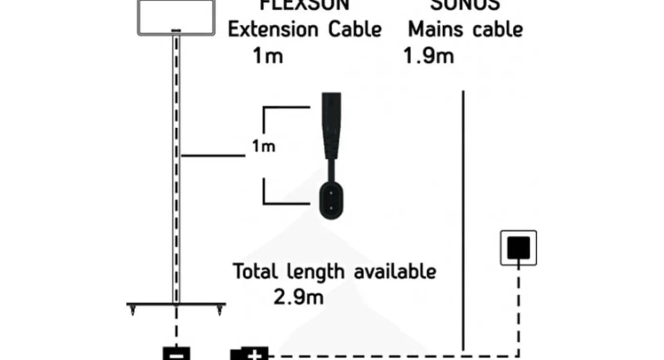 Flexson FLXP3X1M1021EU Verlengkabel 1m Overige Zwart