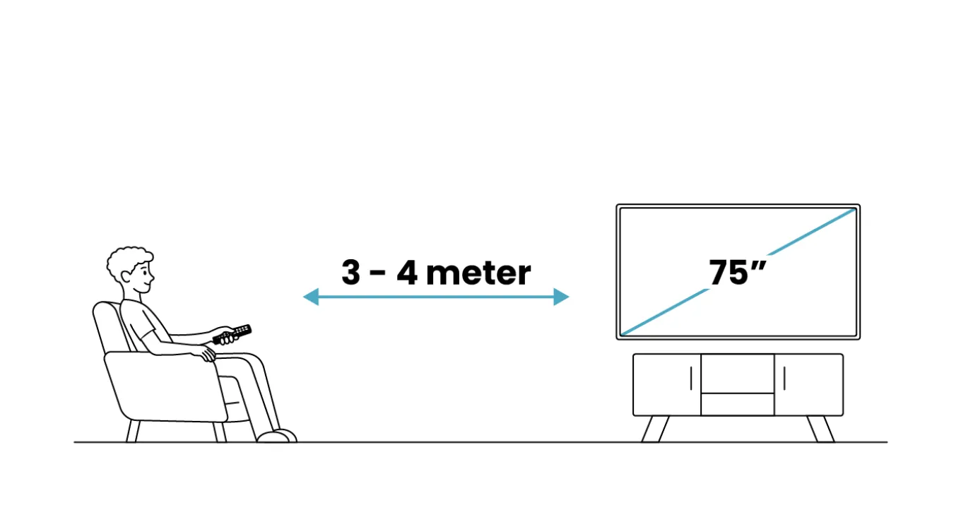 Philips 75MLED910 Ambilight (2025)