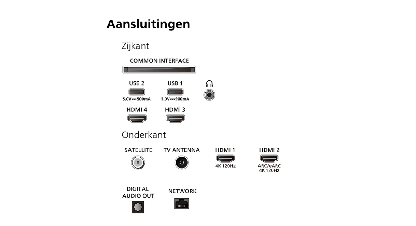 Philips 65OLED809 Ambilight (2024)