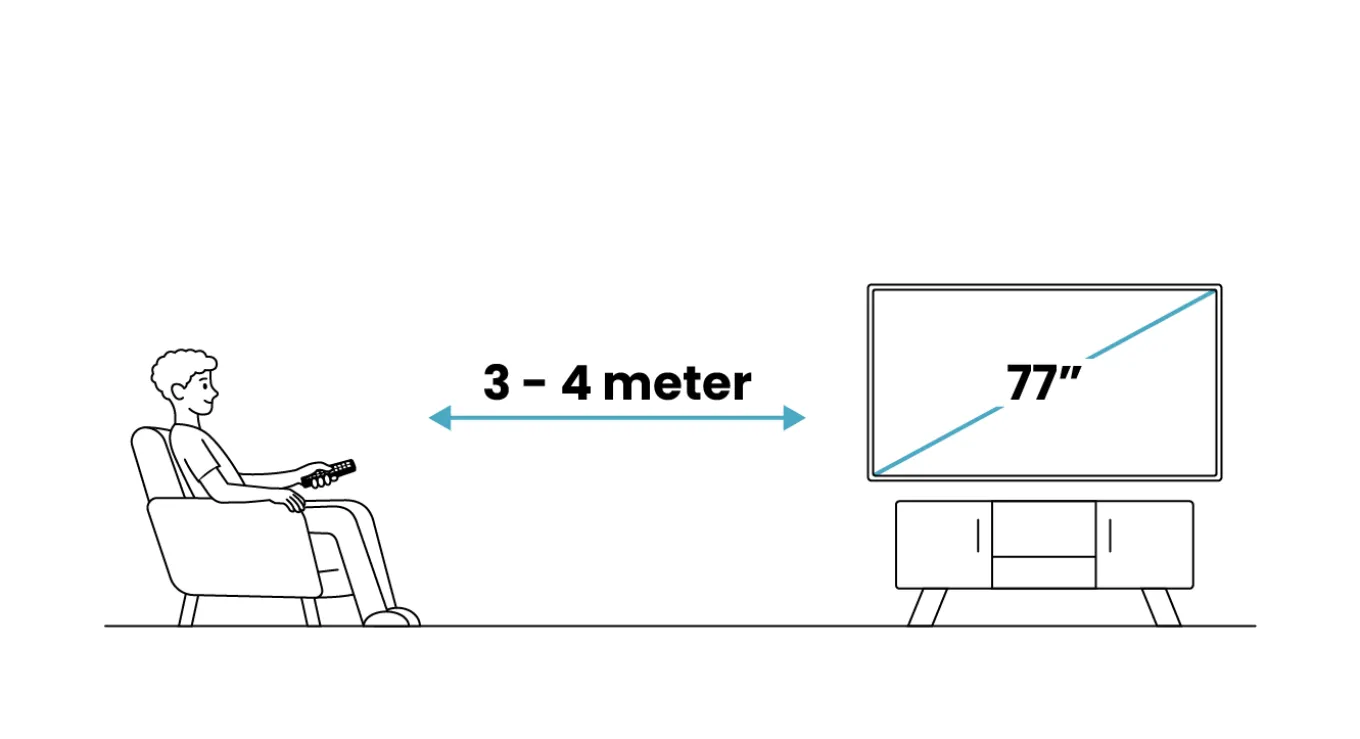 Philips 77OLED760 Ambilight (2025)