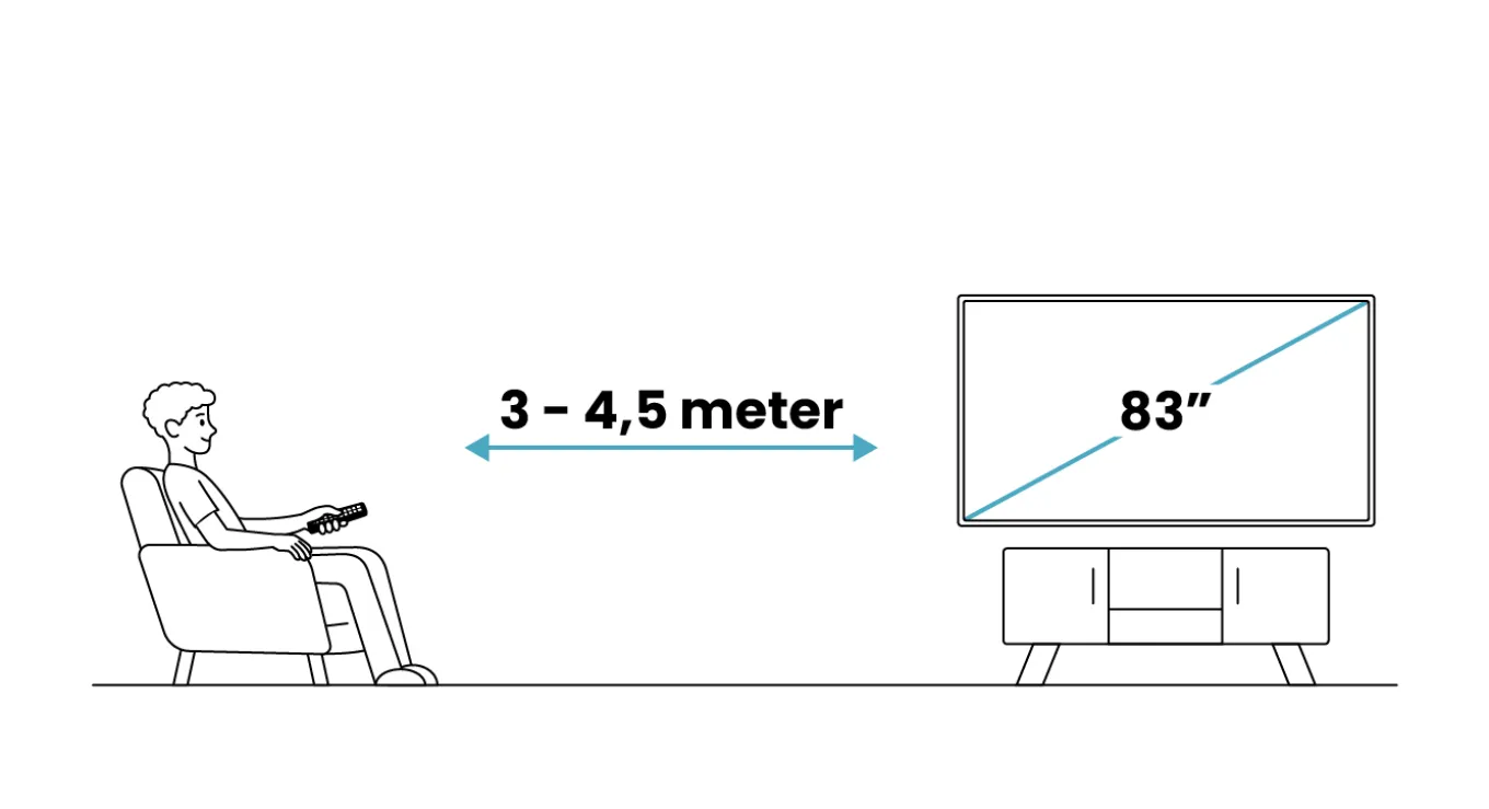 Philips 83OLED811 - 83" OLED Ambilight (2026)