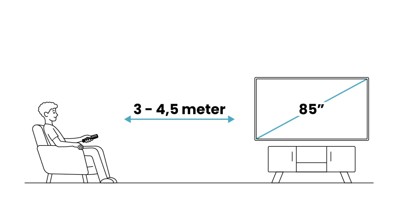 Samsung QE85LS03HW - 85" The Frame Pro Neo QLED (2026)